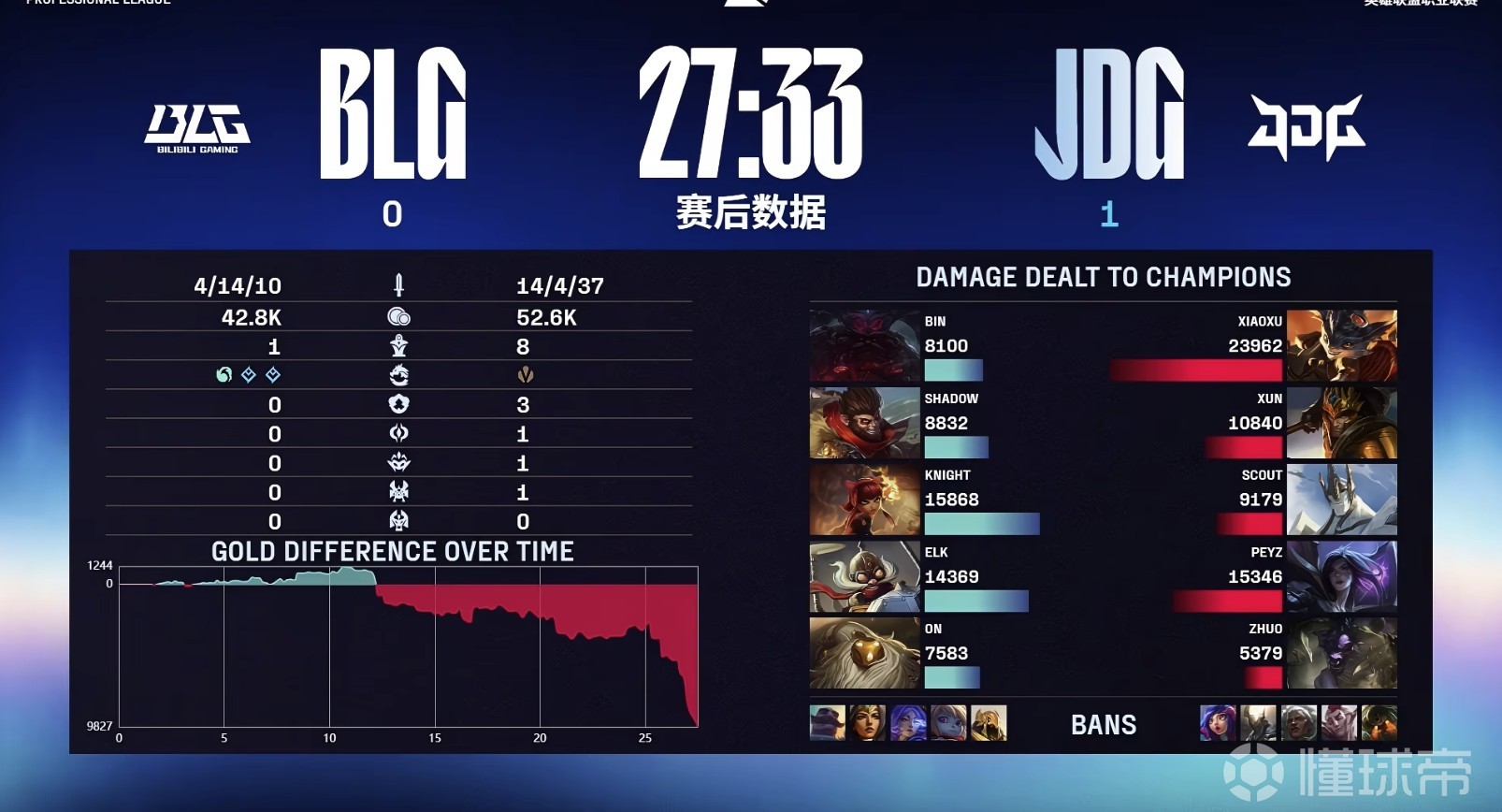 开云体育在线-JDG翻盘BLG，Doinb团战一打五半决赛2:1（釜山）