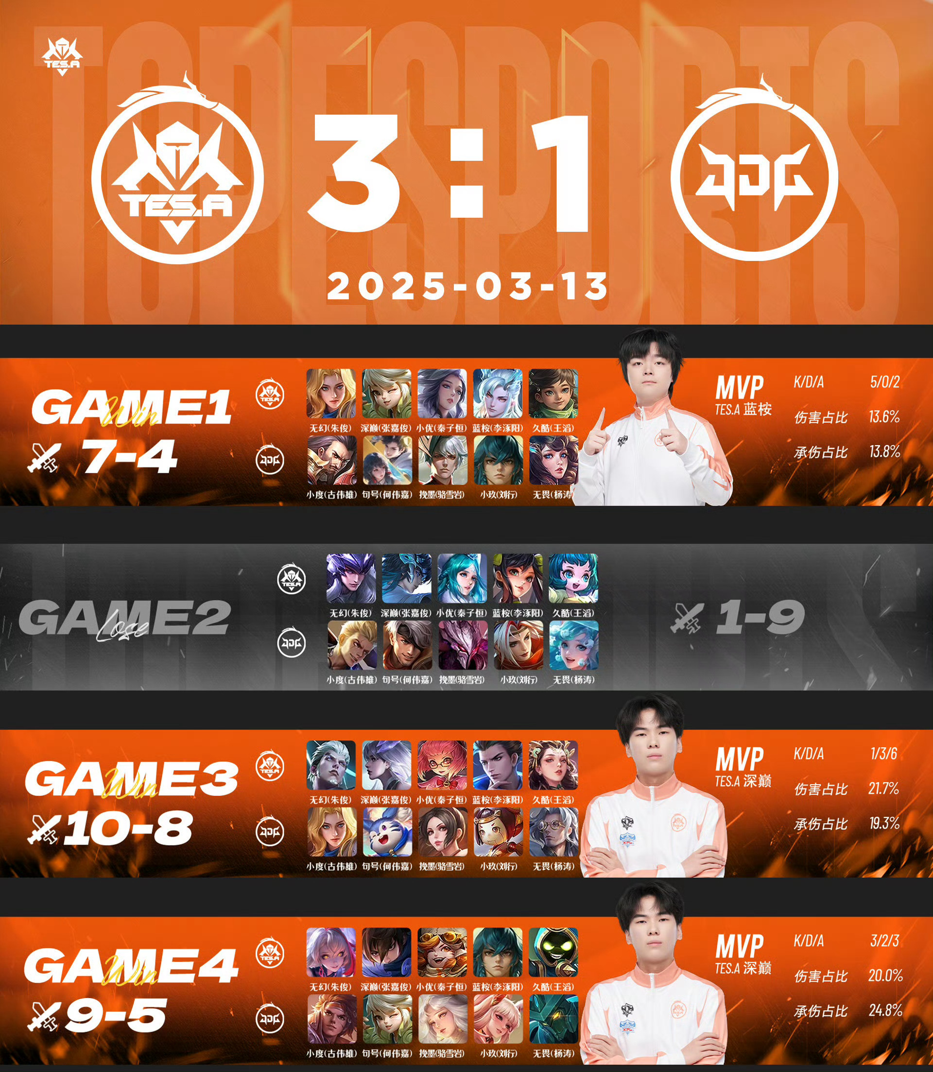 LGD碾压FPX，Bin单局斩获MVP2025世界赛2:0（深圳）的简单介绍